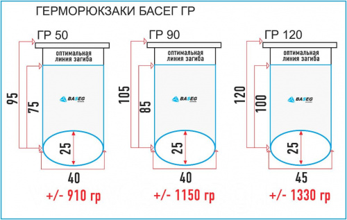 Герморюкзак Baseg ГР