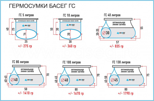Гермоупаковка Baseg ГС